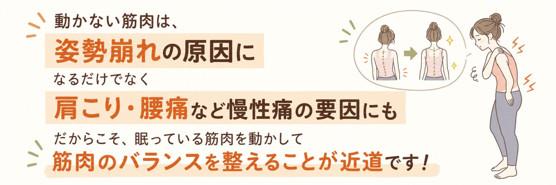 動かない筋肉は、姿勢崩れの原因になるだけでなく、肩こり・腰痛など慢性痛の要因にも。だからこそ、眠っている筋肉を動かして筋肉のバランスを整えることが近道です！